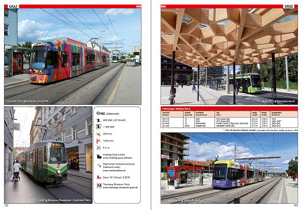 Tram Atlas Schweiz Österreich